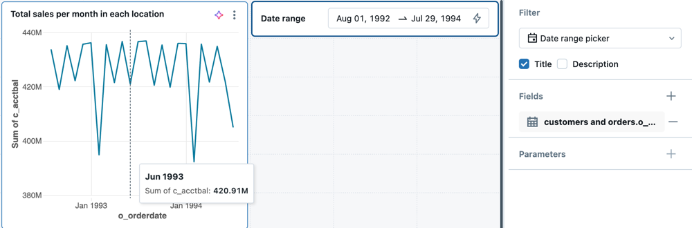 A line chart visualization showing total sales per month. A date-range filter controls the start date and end date of the displayed data.