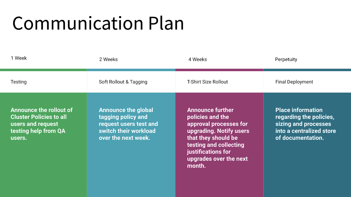 Compute policies communication plan