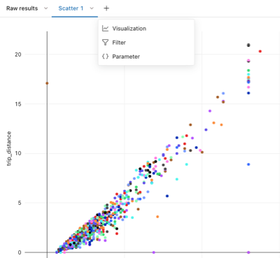 Scatter plot visualization of data with options to create a new visualization, filter, or parameters.