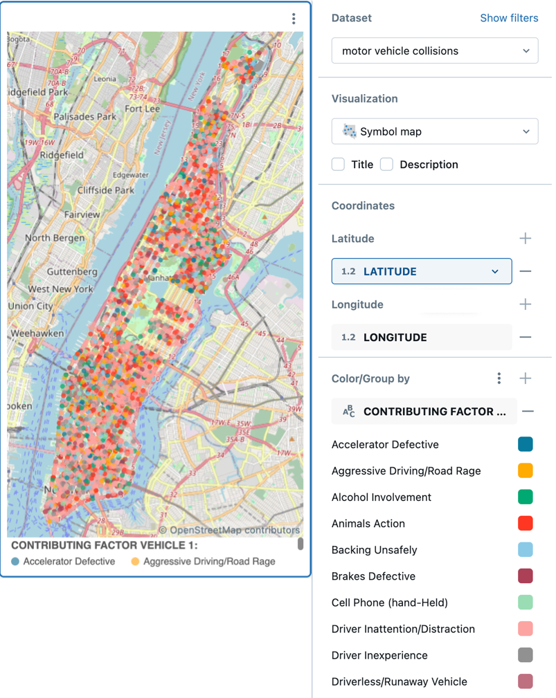 Dashboard visualizations types | Databricks on Google Cloud