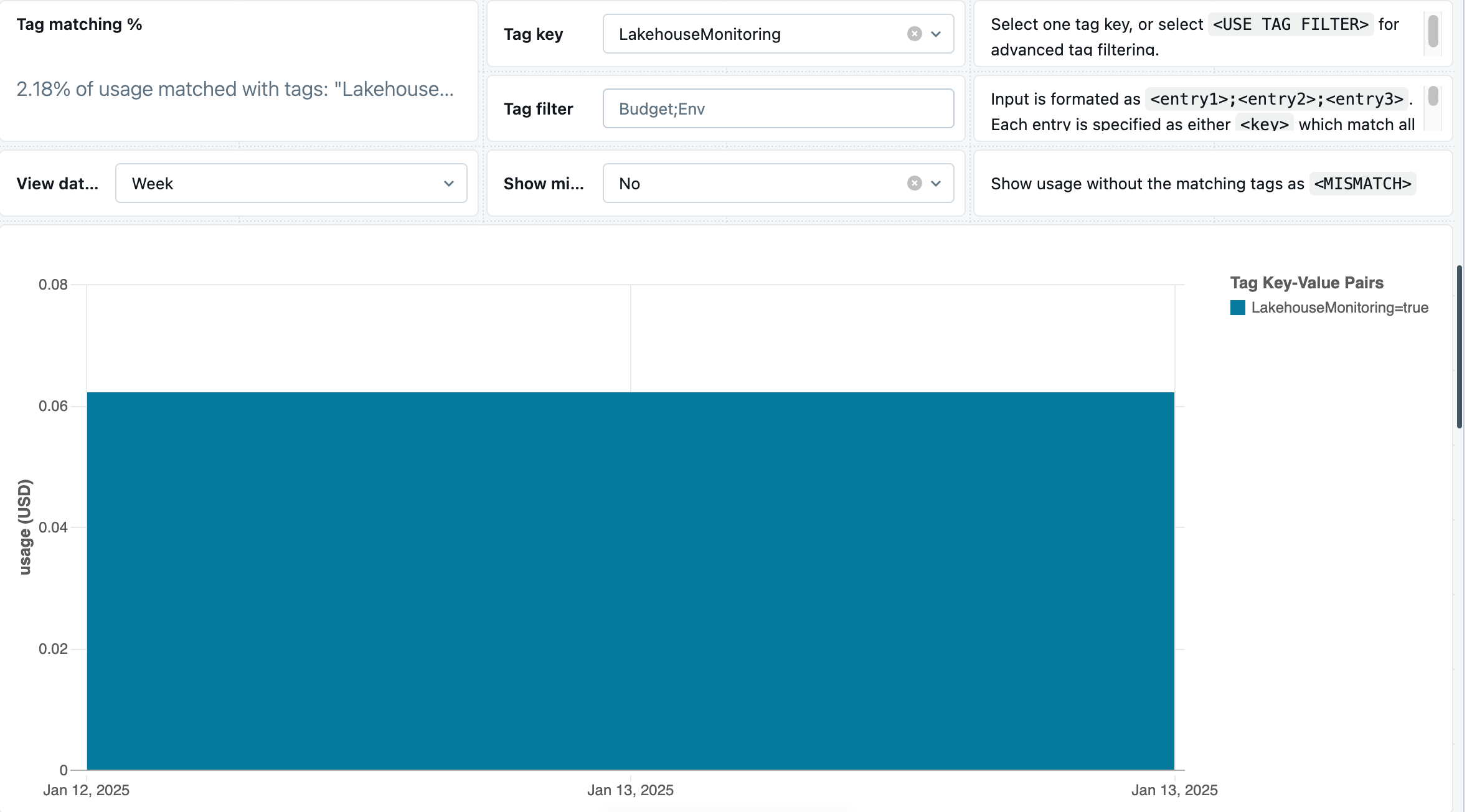 track monitoring expenses GCP