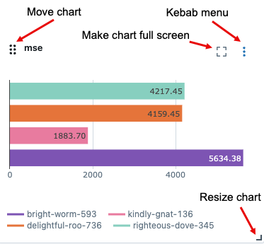 移動、サイズ変更、ケバブメニューなどのチャートコントロール。