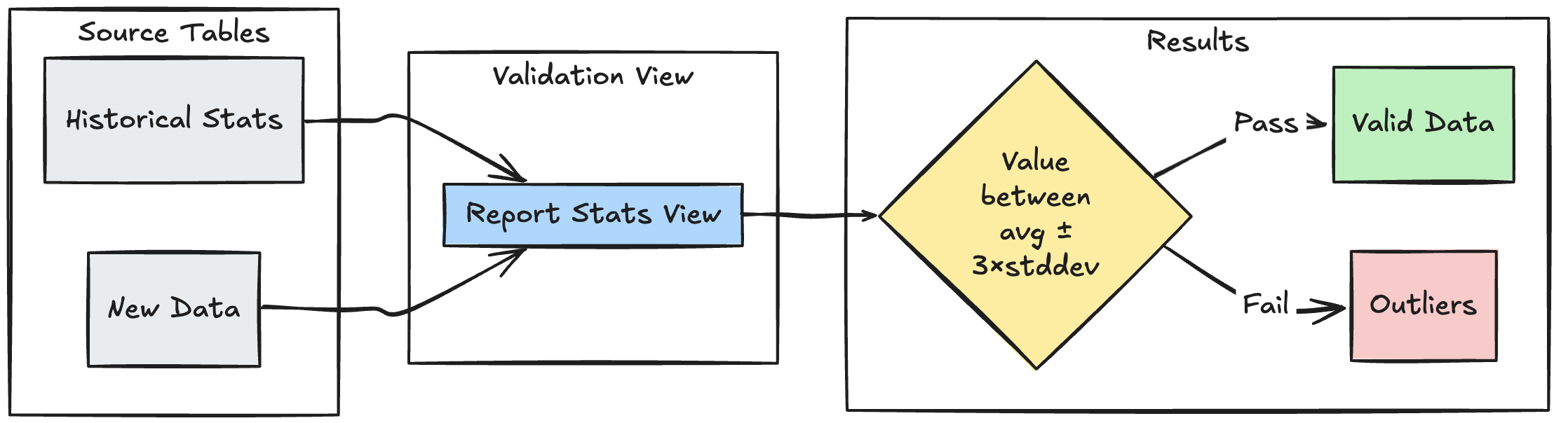 Delta Live Tables range-based validation with expectations usage