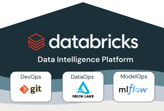 MLOps na plataforma de inteligência de dados da Databricks.