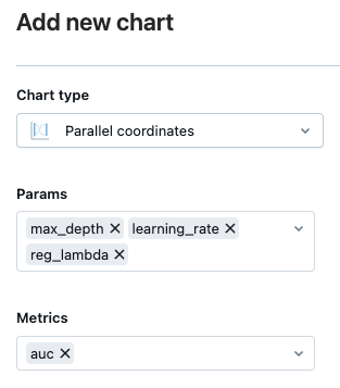 Caixa de diálogo para configurar o gráfico de coordenadas paralelas.