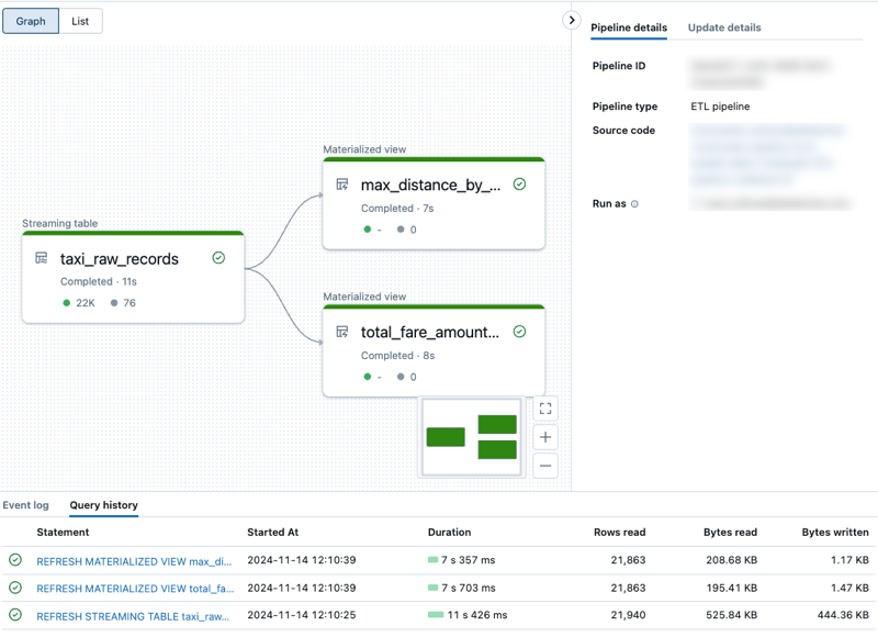 A interface do usuário do pipeline DLT que mostra o histórico de consultas associado ao site pipeline.