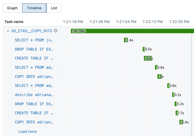 Uma tarefa com várias instruções de consulta e seus tempos de execução na linha do tempo view da Job UI.