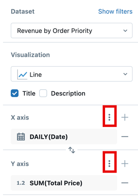 Uma captura de tela destacando o menu de kebab a ser usado para formatar os eixos x e y.